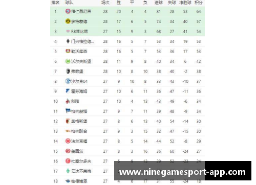 多特蒙德稳坐榜首，领跑德甲积分榜延续多轮领先优势